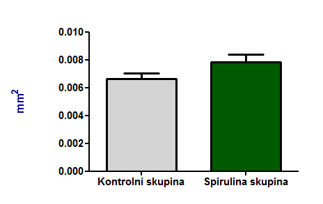 9.3 Stereologická analýza endoteliální exprese ICAM-1 v aortě Stereologická analýza neprokázala statisticky významné rozdíly v endoteliální expresi ICAM-1 u myší, kterým byla podávána Spirulina
