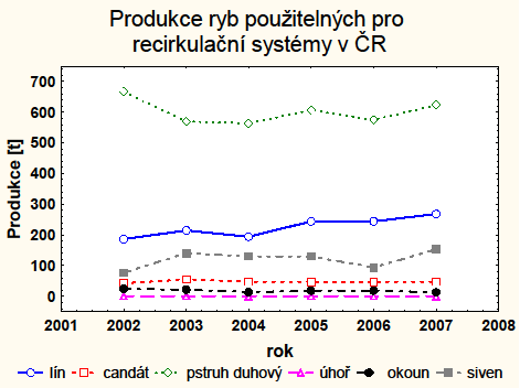 dostatečně eliminována touto technickou zprávou, která je přímo určena pro rybáře praktiky jako soubor důkazů a návodů jak se systémem pracovat.