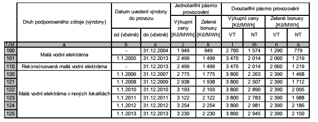 4.2.2 Ekonomická situace Elektřinu získanou z provozu MVE je možno dodávat do sítě, využívat k vlastní spotřebě nebo prodat třetí osobě.