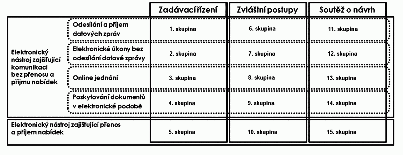 disponuje. Přehled o trhu IEN a jejich funkcionalitách, s výjimkou informace o počtu vydaných certifikátů shody, navíc nemá ani MMR.