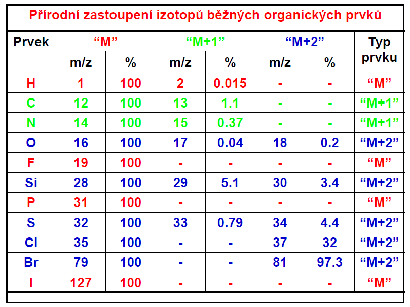 HMOTNOSTNÍ