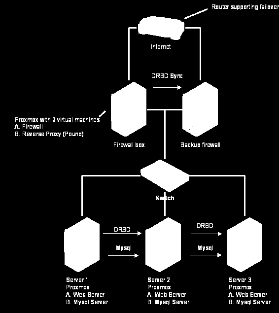 řádek a textový režim, skriptování pro Windows server, dávkové soubory, řízení přístupu, správa uživatelů, adresářové