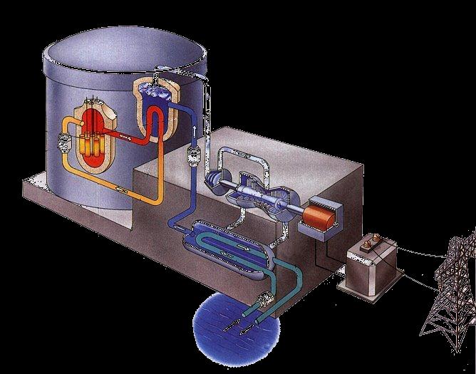 zdroj, elektrické pole a jeho intenzita, vodič a dielektrikum, rezistory a kondenzátory, magnetické a elektromagnetické pole, elektromagnetická indukce, RLC