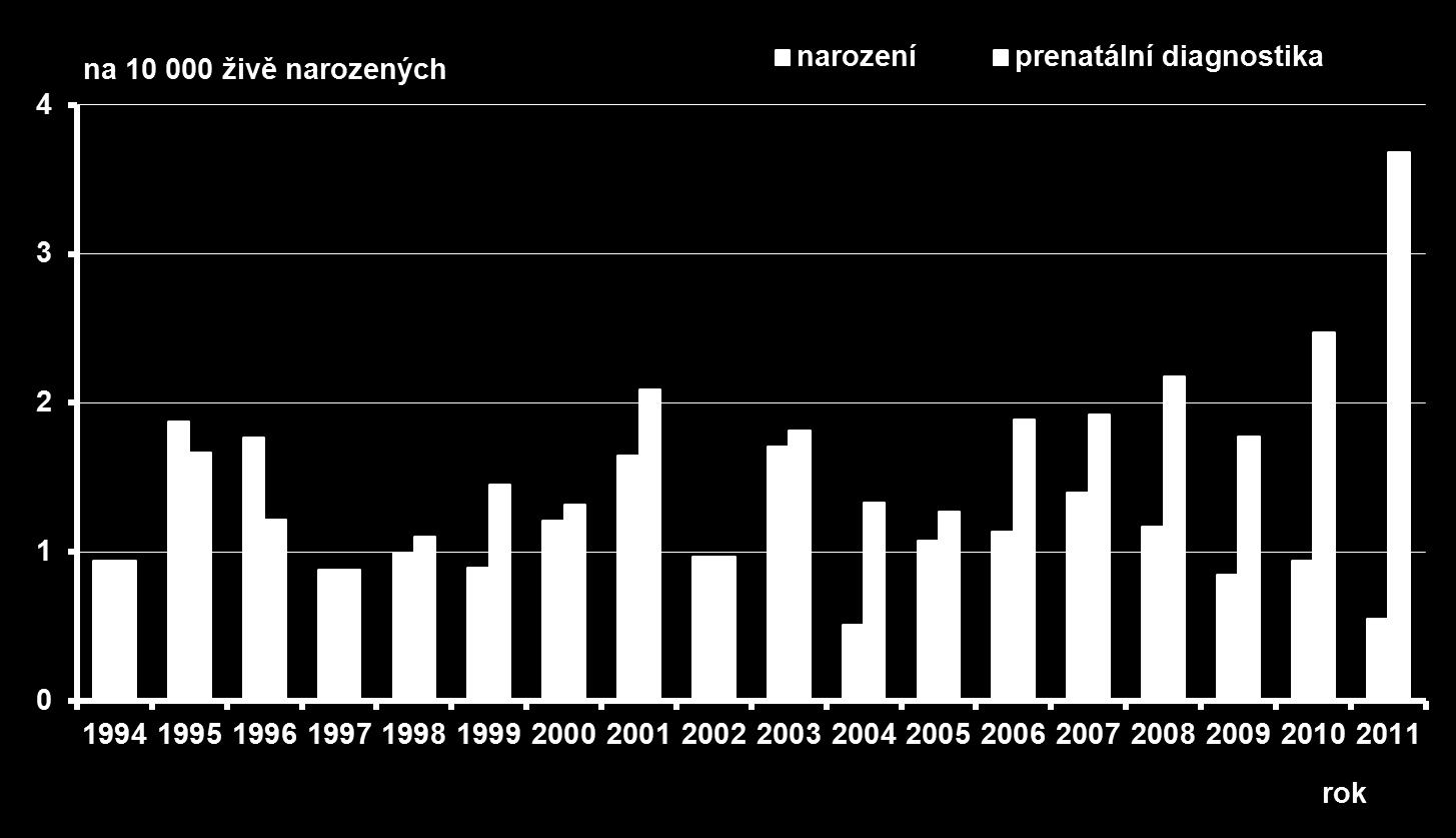 Incidence