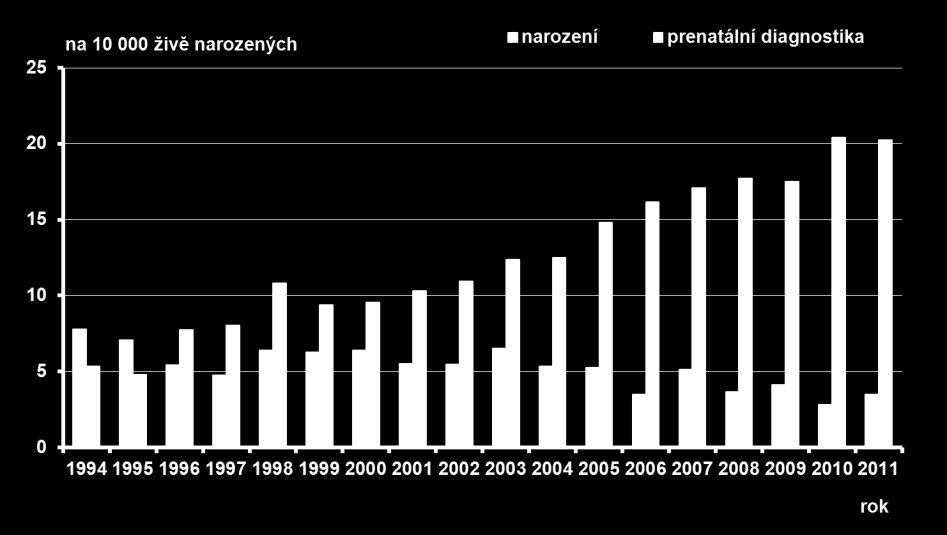 Incidence Downova