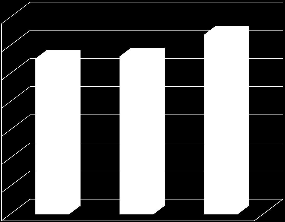 ZUŠ STUDUJÍCÍ V JEDNOTLIVÝCH OBORECH 3500 3000 2500 2000 1500 literárně