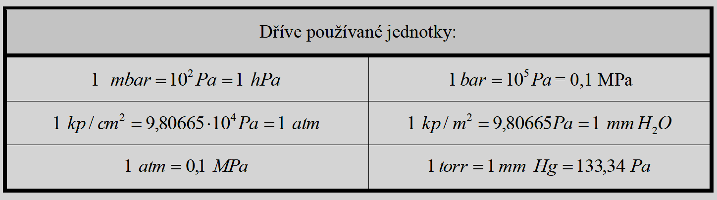 Hydrostatika Nauka o rovnováze kapalin a jejich účinků na tuhá tělesa v klidu. Kapalina je v rovnováze v klidu, jestliže se její částečky nepohybují vzhledem ke stěnám nádoby, v níž se nachází.