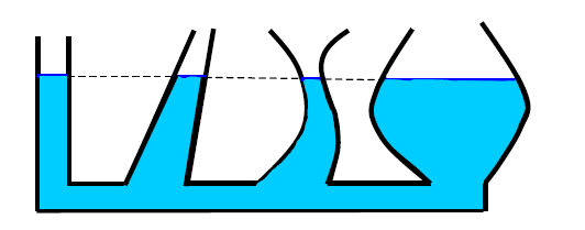 Spojené nádoby užití spojených nádob: plavební komory, kapalinové manometry,