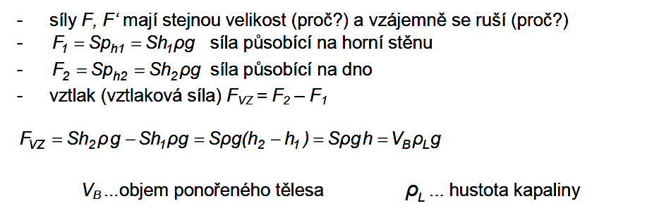 Archimédův zákon Vztlaková síla v kapalinách těleso ponořené do kapaliny je nadlehčováno vztlakovou