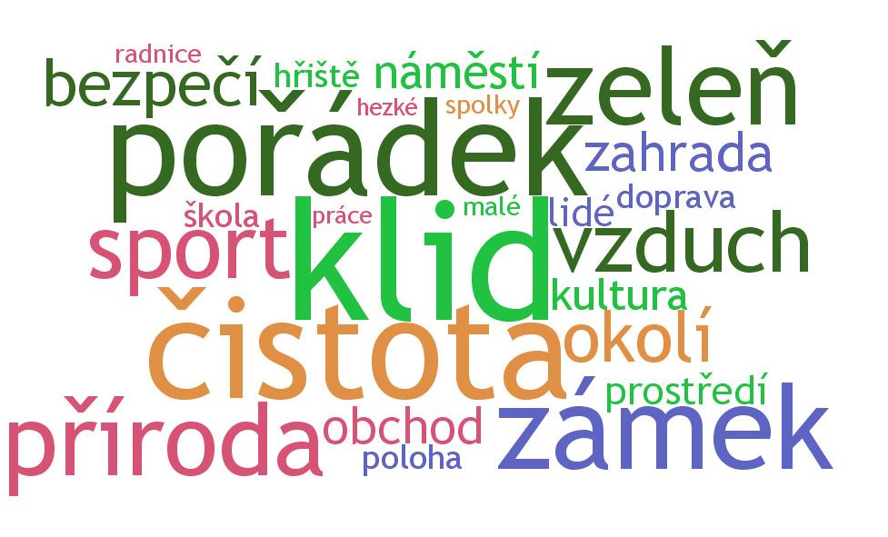 Obyvatelé oceňují fungování služeb: zmiňují zdejší školu, dostatek obchodů, zámek, kulturní i sportovní vyžití. 4.