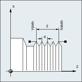 Válcové závity Válcový závit je popsán následujícími parametry: Délka závitu Stoupání závitu Délka závitu se zadává jednou z kartézských souřadnic X, Y nebo Z v absolutních nebo inkrementálních