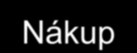 Postup při vývoji účinné komunikace Stanovení cílů komunikace