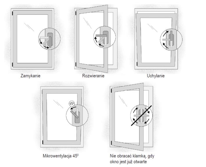 Volitelné funkce Mikroventilace 45 Otevíravě-sklopné okno Neotáčejte klikou, když je okno
