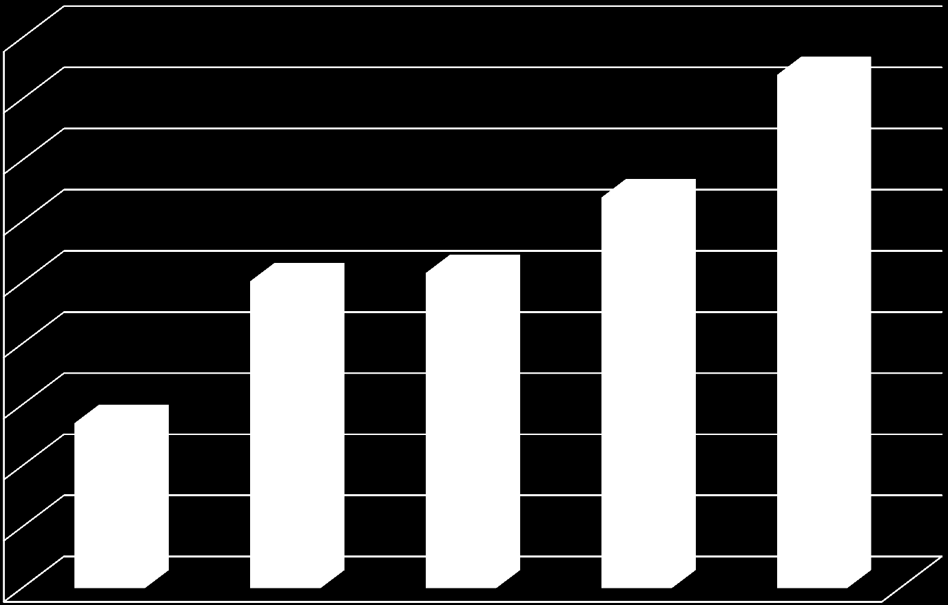 Výroční zpráva o činnosti SU OPF za rok 2014 16 BODY RIV 2008-2012 4500 4198