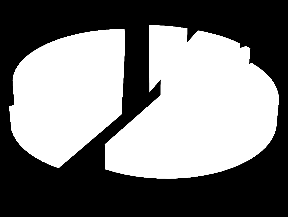 Výroční zpráva o činnosti SU OPF za rok 2014 17 STRUKTURA VÝSLEDKŮ RIV 2008 2012 (%)