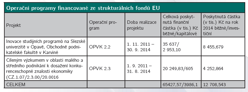 Výroční zpráva o činnosti SU OPF za rok 2014 31 ČERPÁNÍ FINANČNÍCH PROSTŘEDKŮ ZE ZDROJŮ EU V roce 2014 byly na SU OPF celkem řešeny 2 projekty z