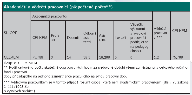 Výroční zpráva o činnosti SU OPF za