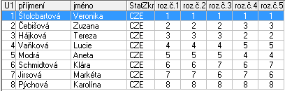 VR Pavlousková Jitka Mladá Boleslav 1. Pavlousková Jitka Mladá Boleslav 2. Dušátko Zdeněk Havlíčkův Brod 3. Gromanová Jana České Budějovice 4.