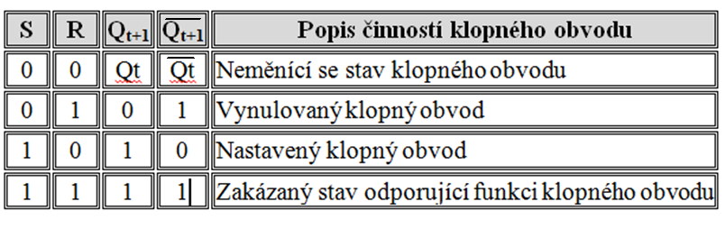 obvod RS sestavený z hradel