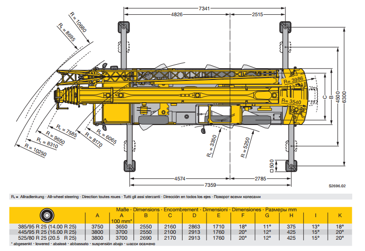 9,5-16m 10,3-48m 270 kw 6x6x6 38 t Obrázek 26: Autojeřáb Liebherr LTM 1060-3.1, zdroj: www.