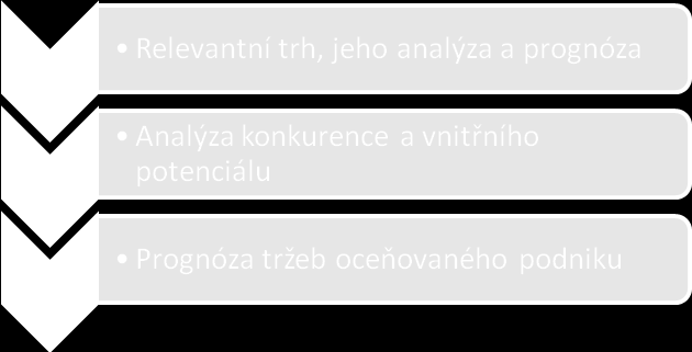 UTB ve Zlíně, Fakulta managementu a ekonomiky 25 Mařík (2003, s.