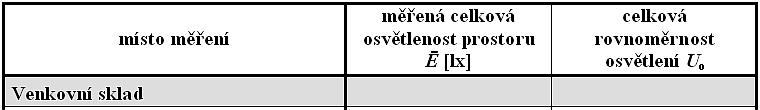 tělocvična - pan starosta si vymyslel svítidla venkovní sklad 1) EKOLED LH svítidla 115 W 2) EKOLED LH svítidla 151 W 0,65 x 0,92 x 0,94 = 0,56 UGR chybí 50