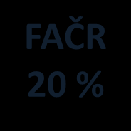 k 28.2.2014 Struktura použití ČP v roce 2014 ČLENSKÉ PŘÍSPĚVKY DĚLENÍ FAČR 20 % Poskytnutí bonusového programu slev (1700+ subjektů)