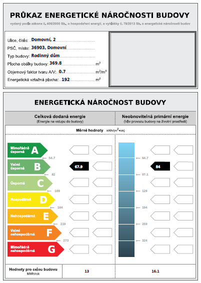 Programy pro stavební