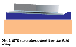 MTS s proměnlivou tloušťkou elastické vrstvy - místní tloušťka elastické vrstvy je přibližně nepřímo úměrná síle působící na dané místo - se