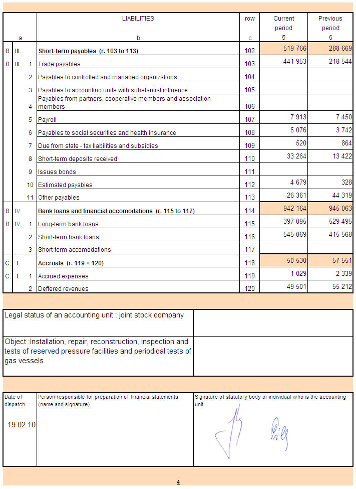 4 Financial Statements of
