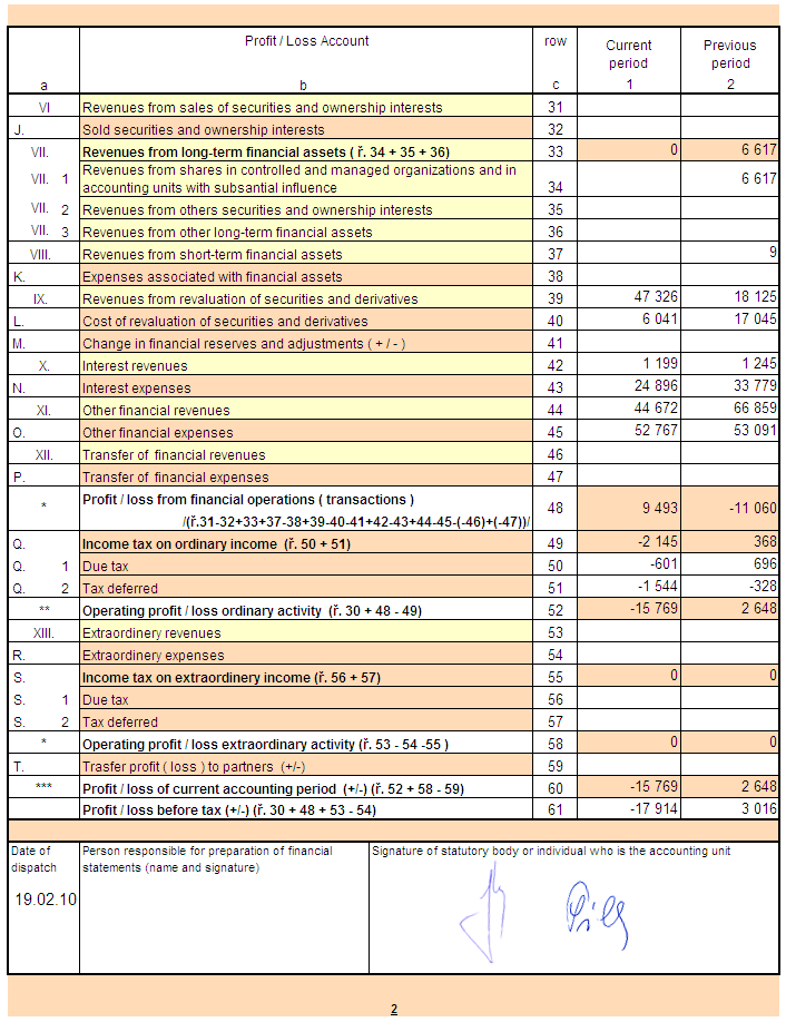 4 Financial Statements of