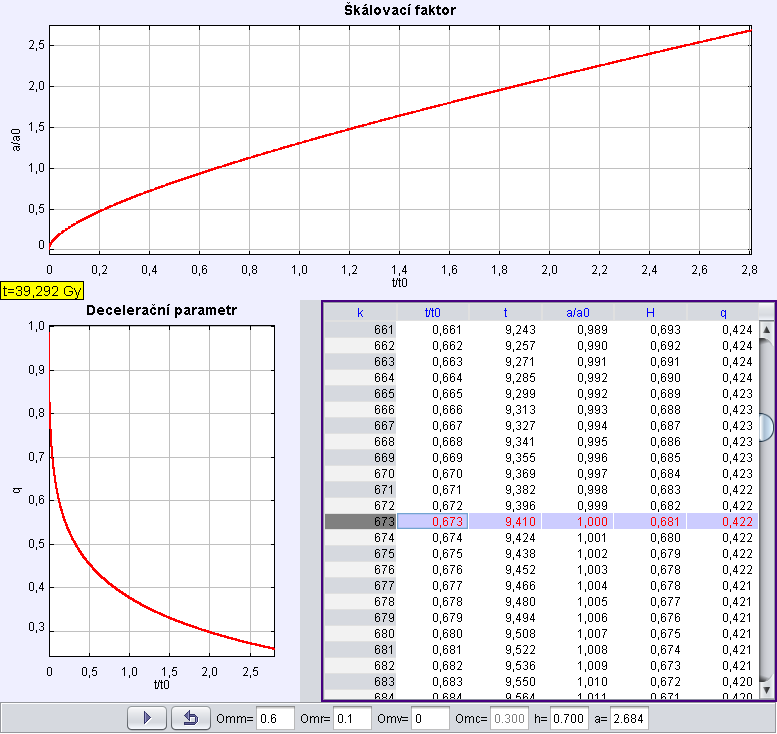Posledním modelem v této kapitole je otevřený vesmír s parametry:,, a. Obr.