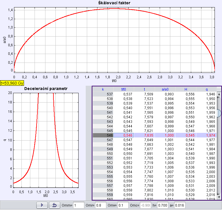 Druhá situace nastane, je-li energie vakua dostatečně malá. Následující model je popsán parametry:,, a. Obr.
