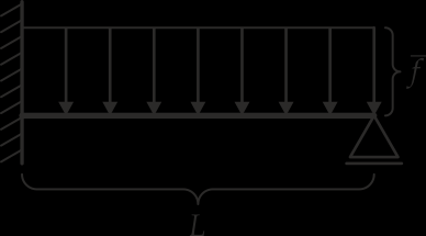 Při navrhování nosníků určujeme průběhy funkcí popisujících ohybové momenty M(x) a posouvající síly Q(x).