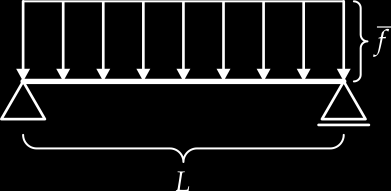 Při navrhování nosníků určujeme průběhy funkcí popisujících ohybové momenty M(x) a posouvající síly Q(x).