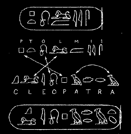 Rozluštění hieroglyfické egyptštiny Champollion nebyl zdaleka první, kdo se pokoušel porozumět hieroglyfům kromě Rosettské desky pracoval i s řadou jiných textů zavrhnul čistě symbolické čtení