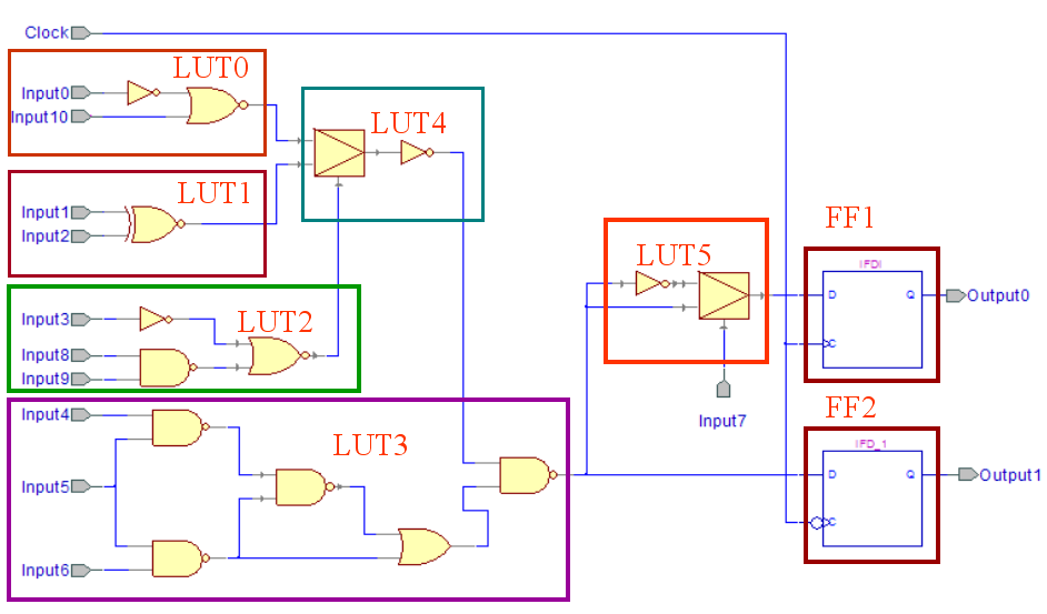 Propojení - Routing Programmable Connections FPGA ECE 449