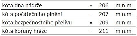 Dolní nádrž - 1. varianta Pro zvýšení retenční schopnosti byl zásobní prostor snížen na výšku 2 m od kóty dna nádrže. Obr. 21 - výškové uspořádání - dolní nádrž, varianta 1 Obr.