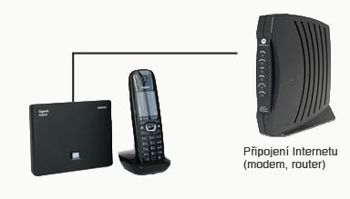 Jeden konektor zasuňte do zdířky zařízení k internetu a druhý konektor kabelu zasuňte do zdířky na základně IP telefonu.
