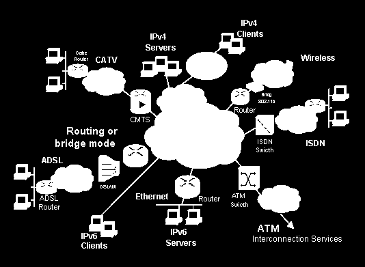 Síťová vrstva (Network Layer) Adresy v IPv6 128 bitové