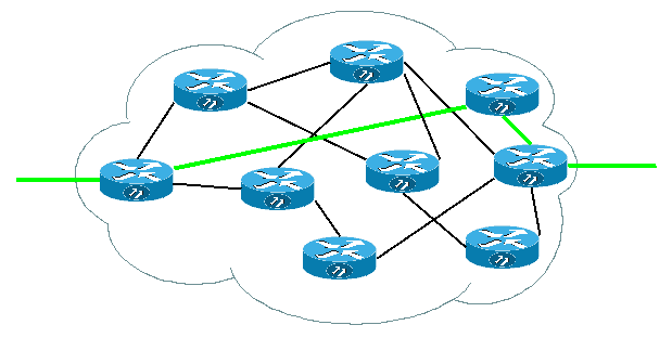 Routing Routing = určování cest v počítačových sítích Úkol routingu: