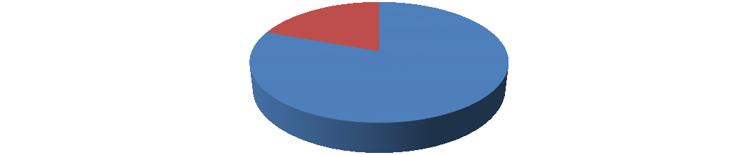 3. Nejvíce žáků 133, tj. 28,4 % by nejraději cestovalo do a ze školy autem. Mezi dalšími nejčastějšími přáními se objevují dvakrát taxi a vrtulník, jednou skateboard.