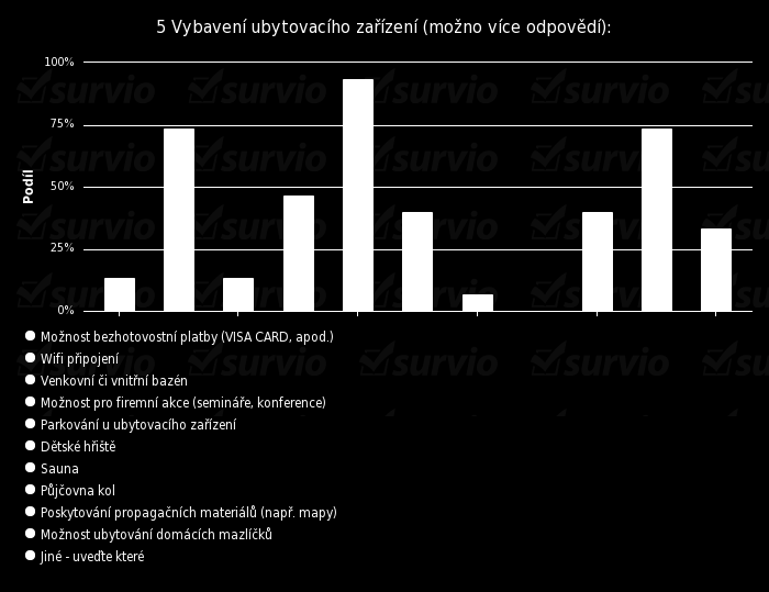 5. Vybavení ubytovacího zařízení