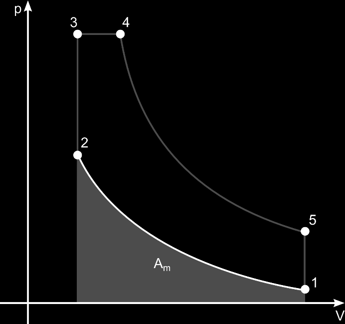 b) V p-v diagamu je absolutní páce epezentována plochou mezi křivkou změny a osou objemu (viz poznámky k cvičením z temomechaniky Cvičení 3. Absolutní páce).