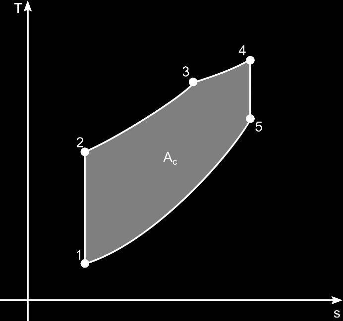 Páce cyklu je tedy epezentována ozdílem menší a větší plochy: a c = a v a m = 652 258 = 394 [kj.