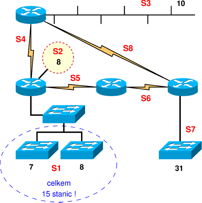 Rozdělení přiděleného prefixu (iii) Segment S7