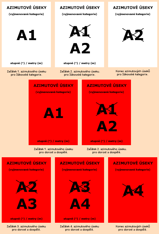 Tento způsob vyhodnocování je platný od závodů Českého poháru 2011.