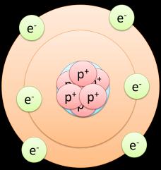 záporně nabitá částice v atomu 8. předchůdkyně chemie Atomy se mohou spojovat (slučovat) ve větší částice, kterým říkáme 6.