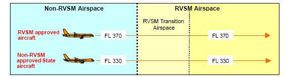 [13] Letadla schválená pro provoz RVSM a neschválená non-rvsm státní letadla Letadla schválená pro provoz RVSM a letadla neschválená pro provoz RVSM vstupující do prostoru EUR RVSM z non-rvsm jsou