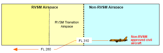 b) může být povoleno do FL290 nebo vyšší posledním ACC/UAC poskytujícím službu ATC letadlům uvnitř vzdušného prostoru EUR RVSM a takovéto změny letových hladin musí být dokončeny před tím, než
